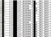 【今日朝陽(yáng)網(wǎng)】互聯(lián)網(wǎng)+新柳城 開啟“全民經(jīng)紀(jì)人”模式