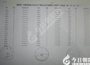 家長速看！朝陽市一中教育聯(lián)盟2019年新生分班表