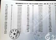 家長速看！朝陽市第四中學2019年新生分班表