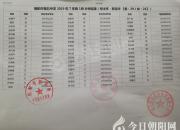 家長速看！朝陽市第五中學2019年新生分班表