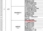厲害了！朝陽工校物聯網和焊接專業(yè)被教育部批準為1+X證書試點單位（鄧澤國）