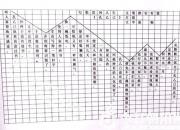 勾勒人生坎坷，文筆跌宕有致（王中原）