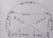 【今日朝陽網(wǎng)】繪圖釣美文（王中原）