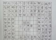 你不親近它，它不成全你（王中原）