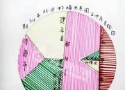 背地圖，我能你也能；涂地圖，我會你也會（王中原）