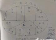 拓撲遼寧（王中原）