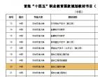 厲害！朝陽工校教師主編的教材成功入選&ldquo;十四五&rdquo;職業(yè)教育規(guī)...