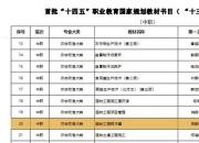 厲害！朝陽工校教師主編的教材成功入選“十四五”職業(yè)教育規(guī)劃教材（劉藝偉）