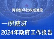 2024年政府工作報告，一圖速覽！